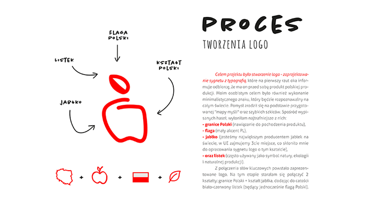 M. Kumorek-Barańska, procestworzenia logo